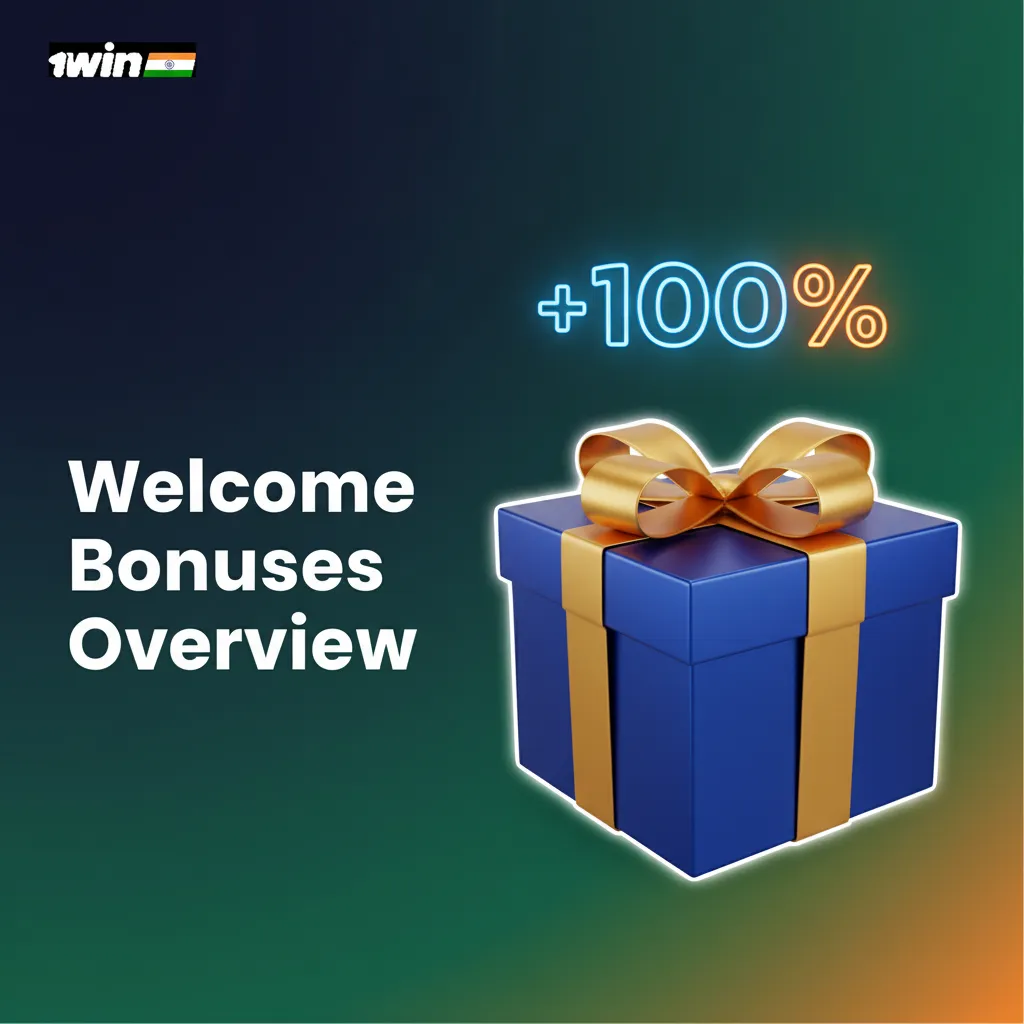 1win bonus table: Casino 500% to ₹75k (35x slots, tables 10%), Sports 100% to ₹20k (5x accas, min odds 1.8), min deposit ₹300