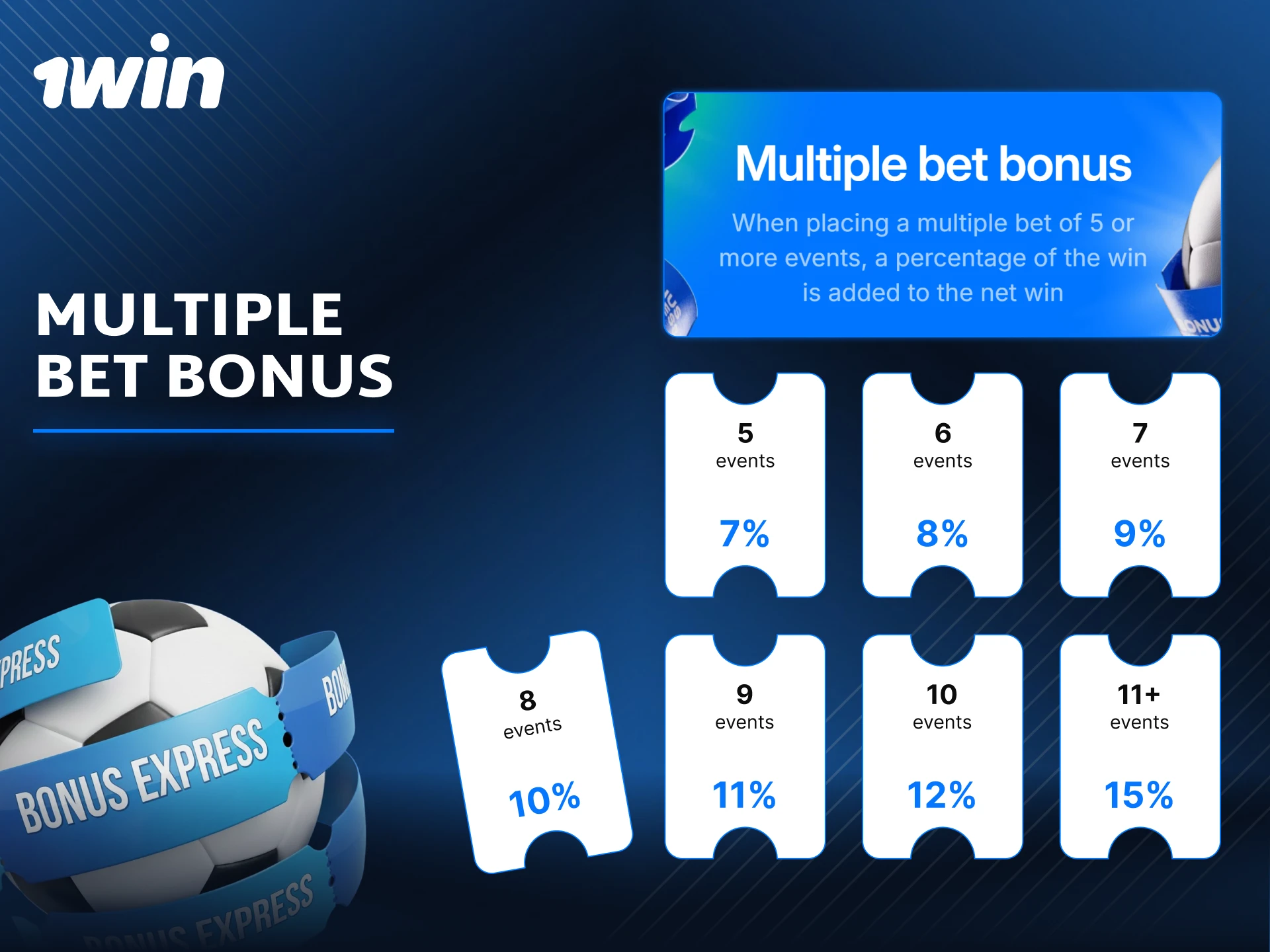 Extra rewards with multiple bet bonus on 1win.